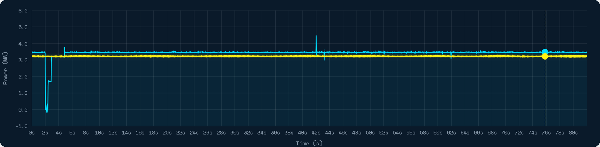 VRT event power chart
