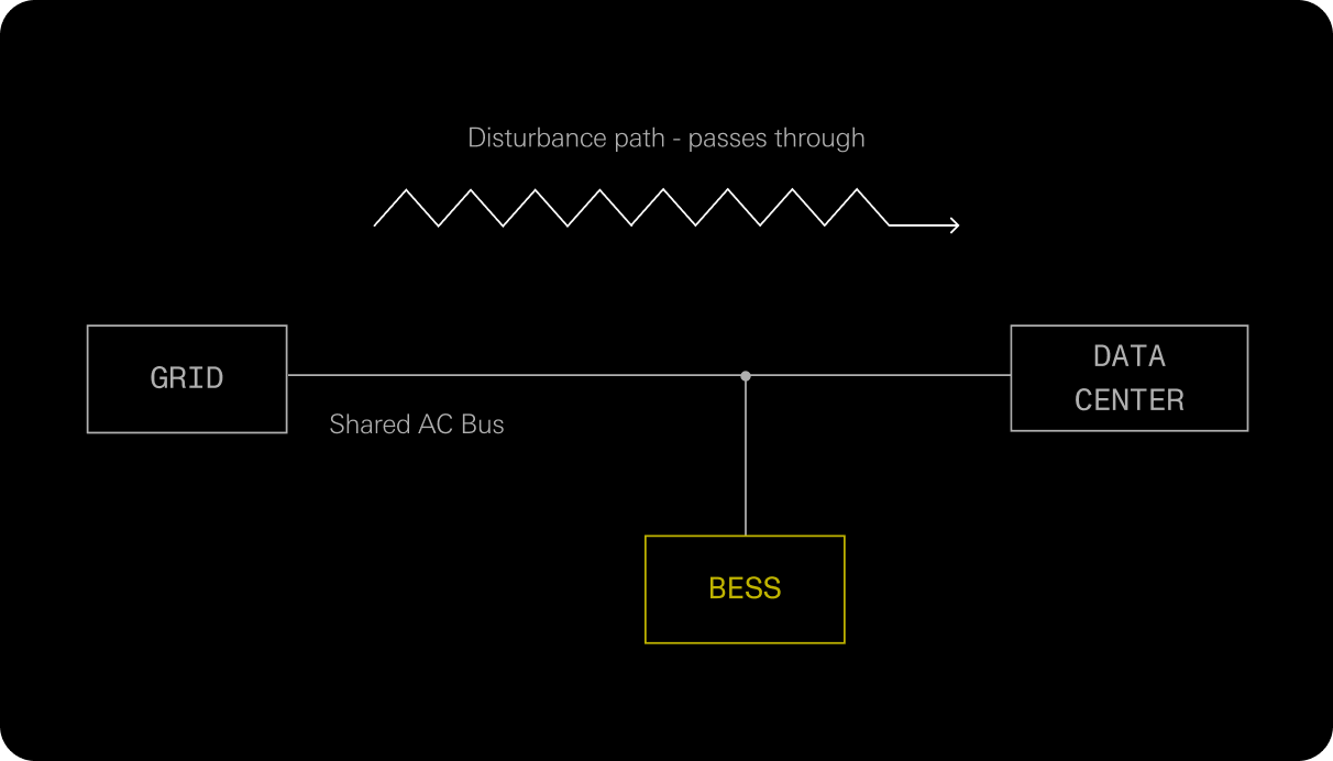 Parallel BESS: power architecture diagram from the technical brief