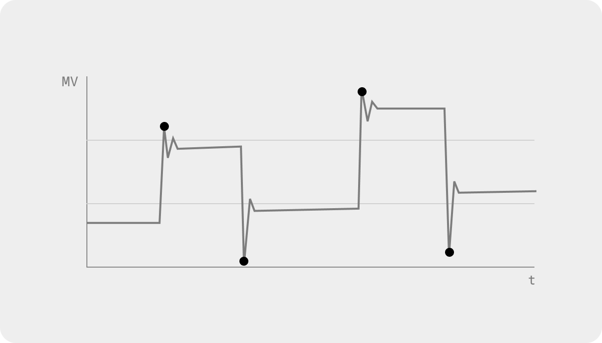 Parallel BESS: power architecture diagram from the technical brief
